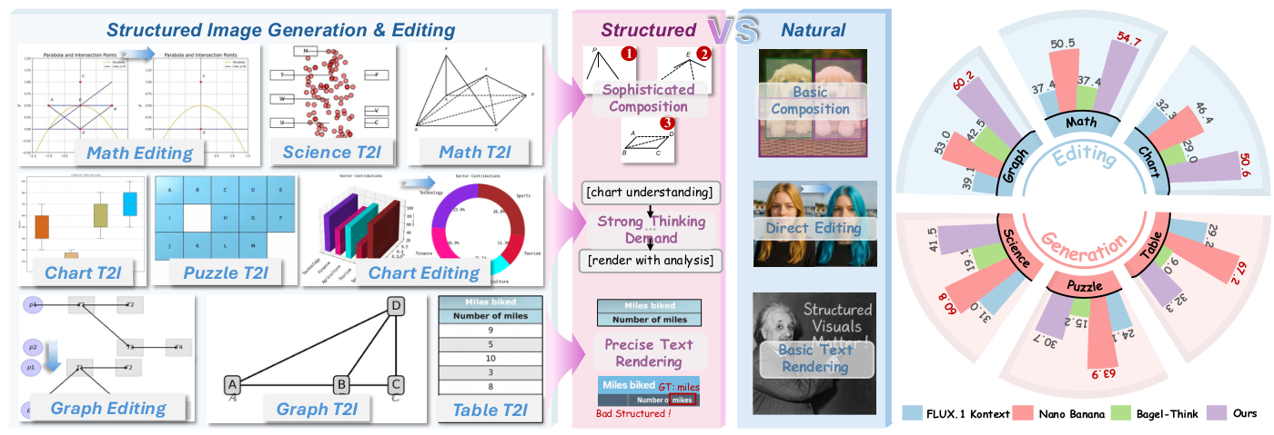 factuality-structured-visuals.png